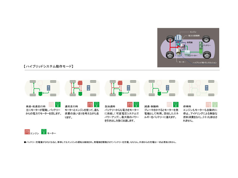 トヨタ プリウス 03年モデル 価格 グレード一覧 価格 Com