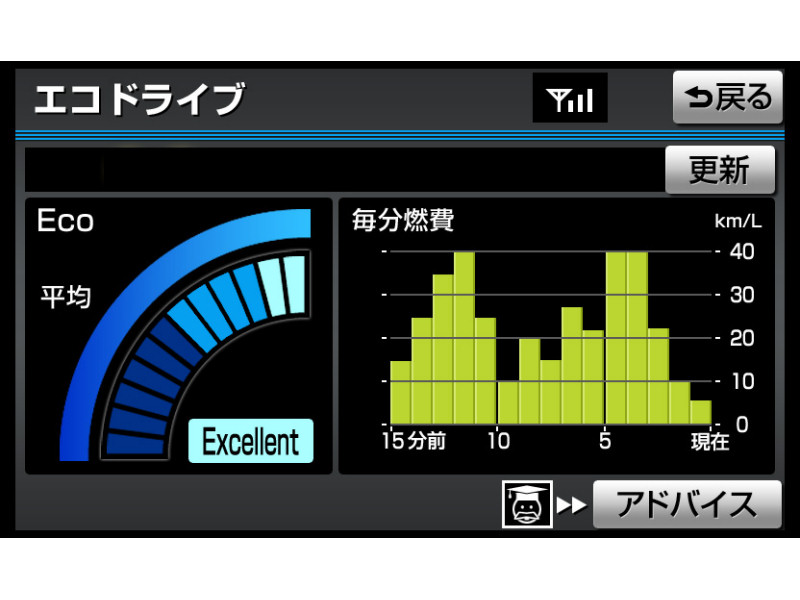 プリウス30 ストア 計器盤照明 暗い site s.kakaku.com