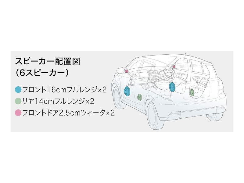 トヨタ istの価格・新型情報・グレード諸元 価格.com