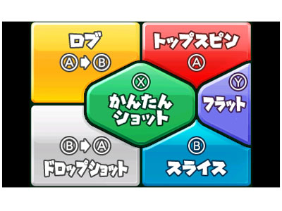 �}���I�e�j�X �I�[�v�� [3DS]