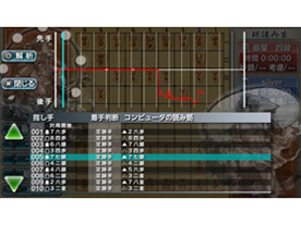 �␯���� ���V�{�������_ [PS Vita]