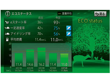 �T�C�o�[�i�r AVIC-ZH0099S