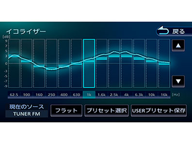 『機能画面2』 彩速ナビ MDV-D706BTW の製品画像