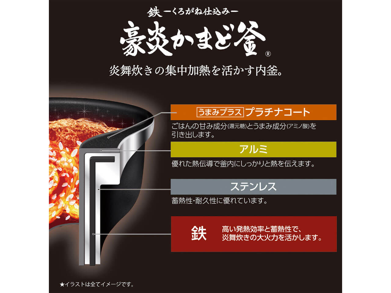 �������� NW-LB10-WZ [����]