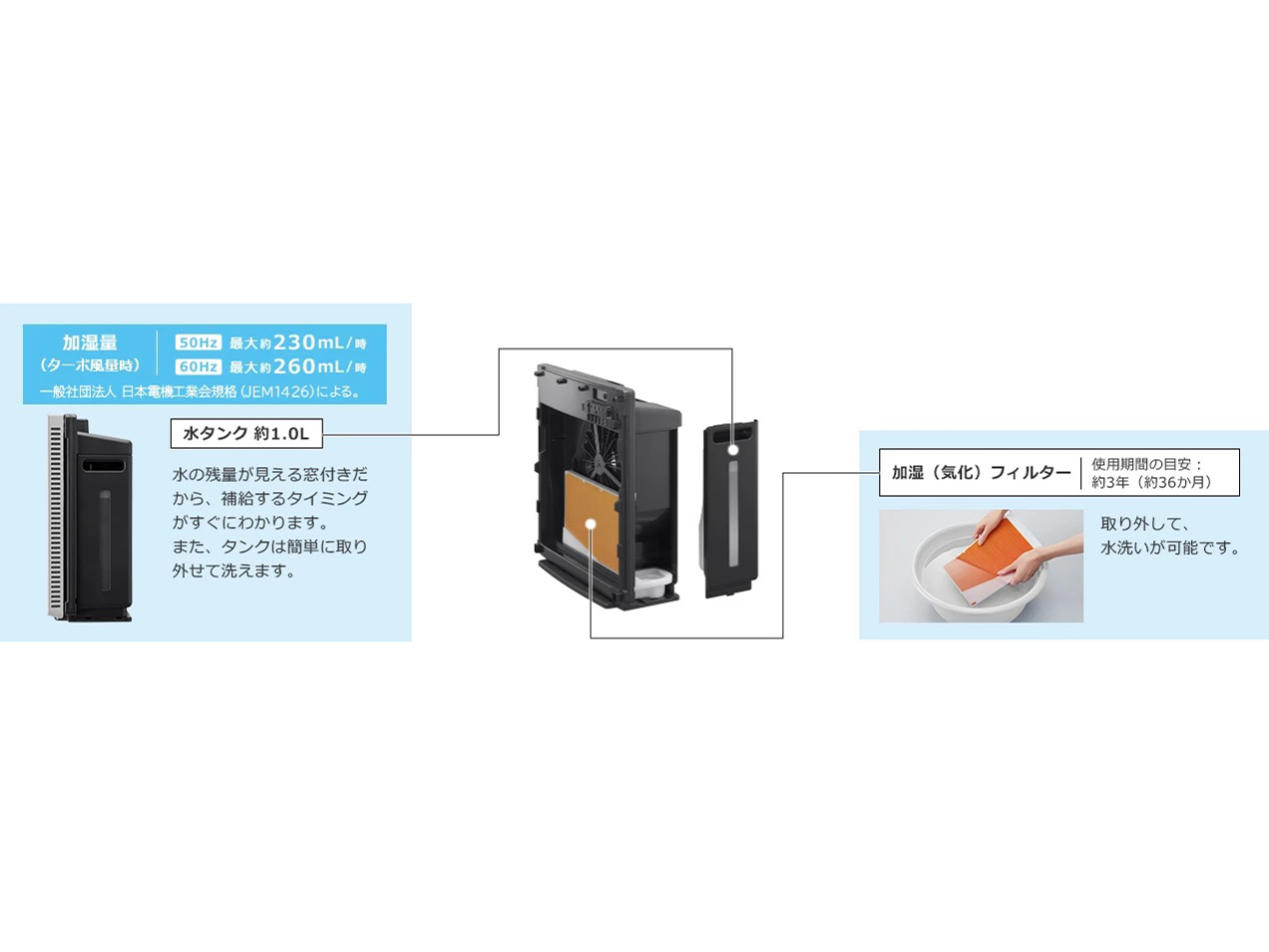 �N���G�A EP-ZN30A