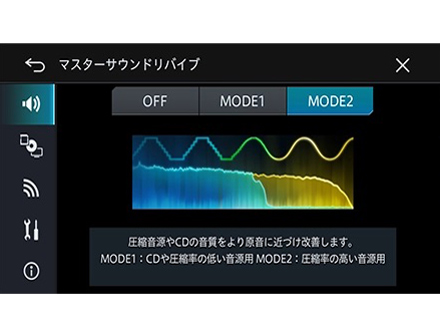 �T�C�o�[�i�r AVIC-CW912II-DC