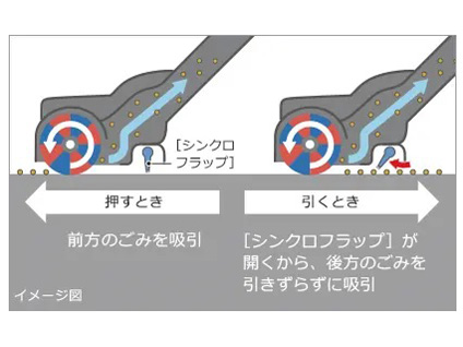 �p������T�C�N���� CV-SP300L(N) [���C�g�S�[���h]