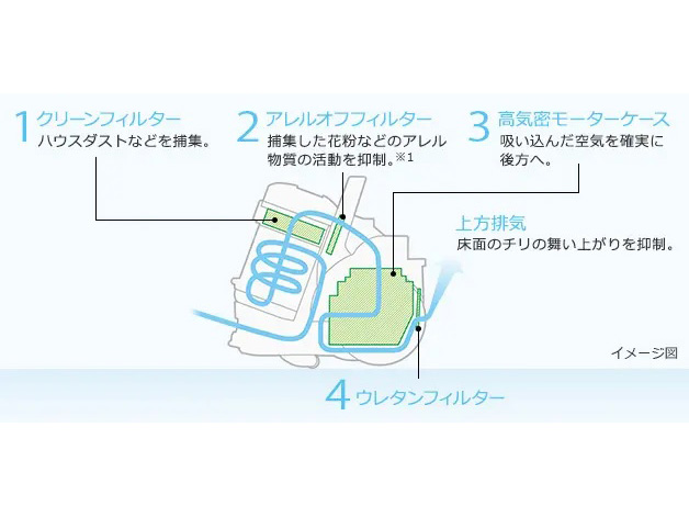 �p������T�C�N���� CV-SP300L(N) [���C�g�S�[���h]