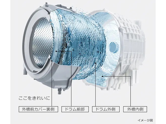 �r�b�O�h���� BD-SV120JR(W) [�z���C�g]