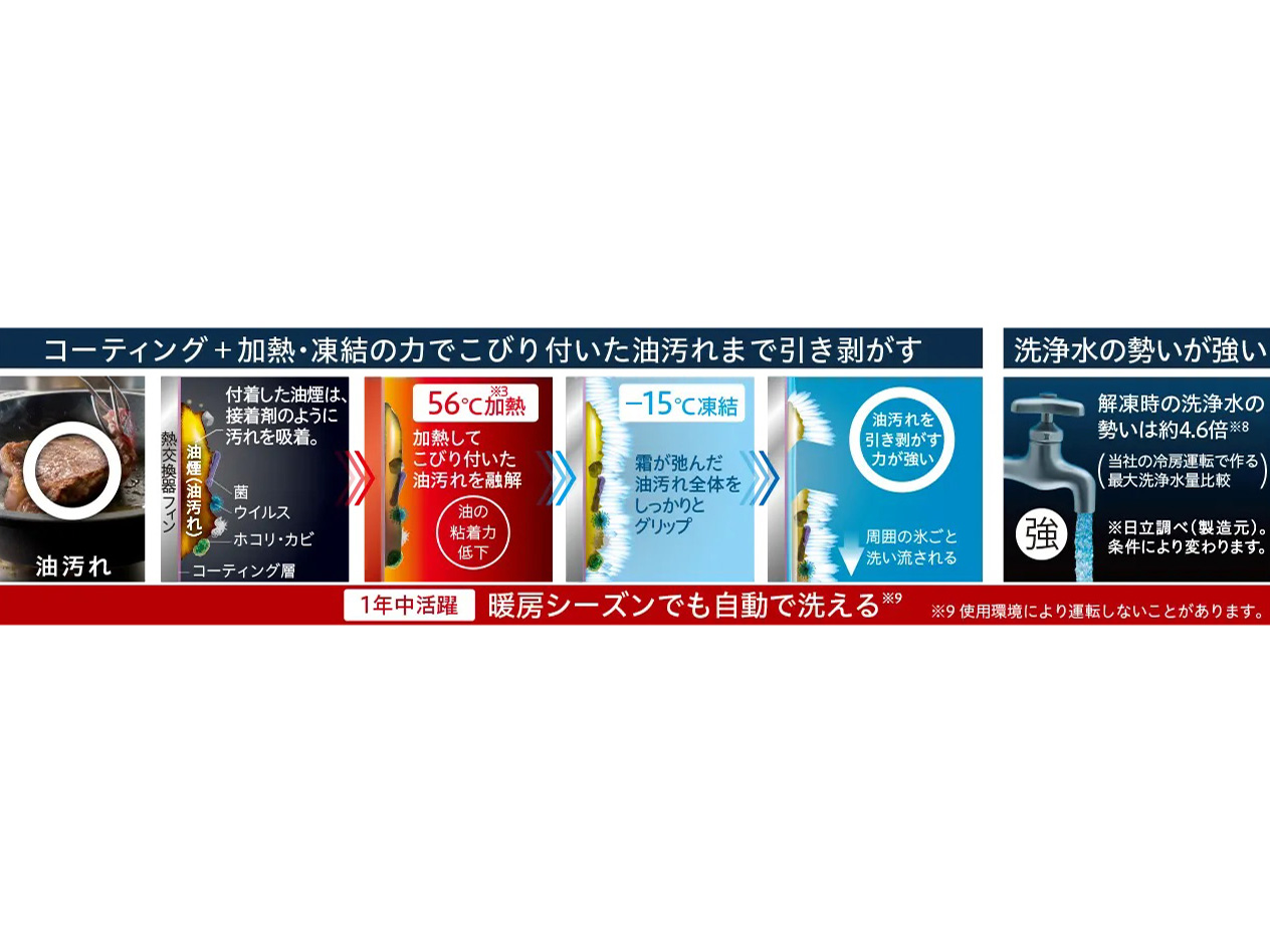 �X�e�����X�E�N���[�� �����܂��� RAS-X40R2(W) [�X�^�[�z���C�g]