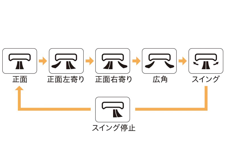 �X�e�����X�E�N���[�� �����܂��� RAS-X80R2(W) [�X�^�[�z���C�g]