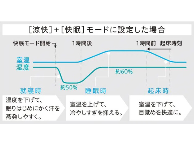 �X�e�����X�E�N���[�� �����܂��� RAS-X90R2(W) [�X�^�[�z���C�g]