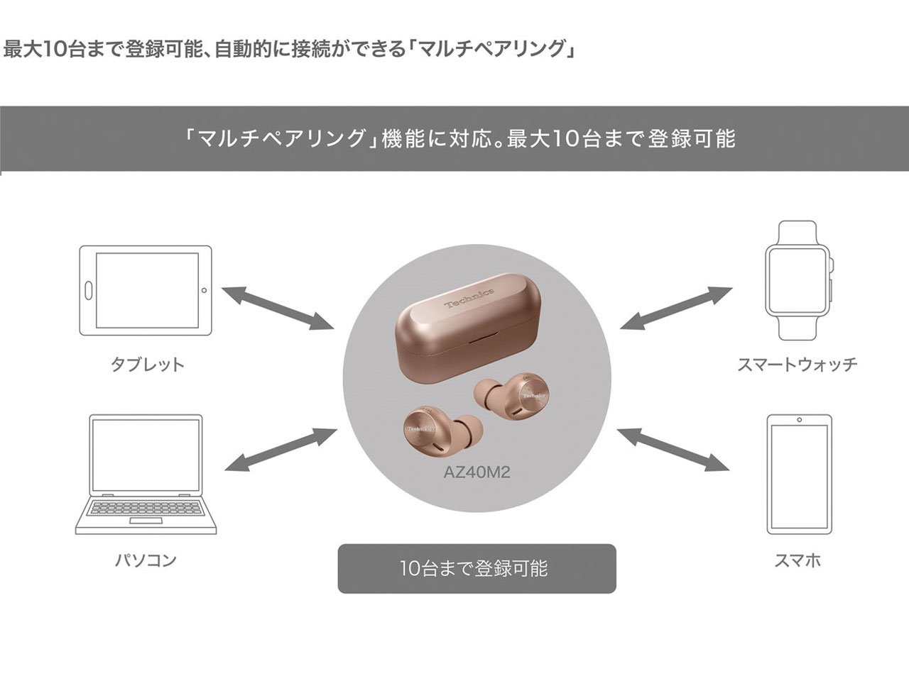 Technics EAH-AZ40M2-N [���[�Y�S�[���h]