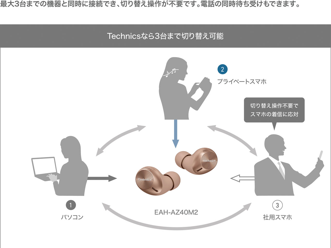 Technics EAH-AZ40M2-N [���[�Y�S�[���h]