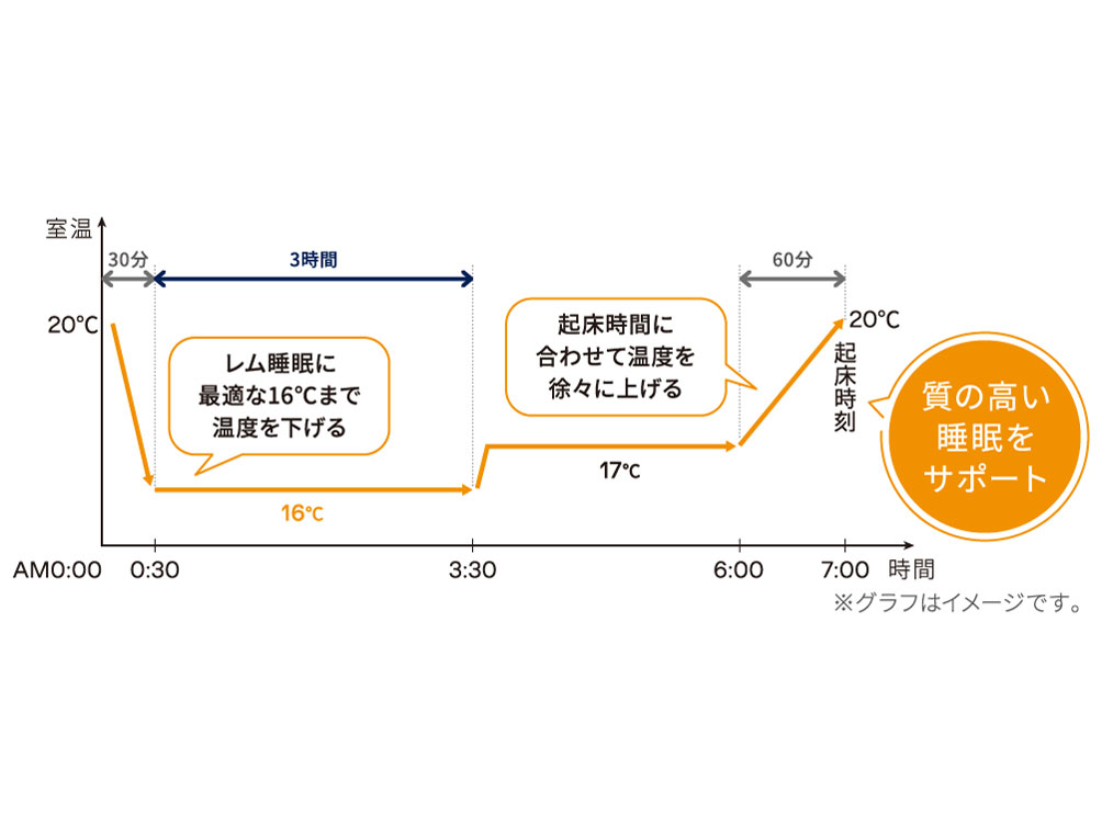 �}���`�_�C�i�~�b�N�q�[�^�[ �\���[�� IDH15WIFI-WB [�s���A�z���C�g+�x�[�W��]