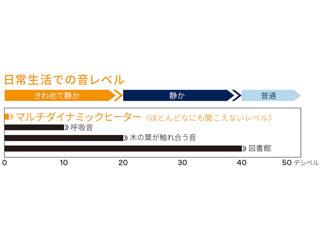 �}���`�_�C�i�~�b�N�q�[�^�[ �\���[�� IDH15WIFI-WB [�s���A�z���C�g+�x�[�W��]