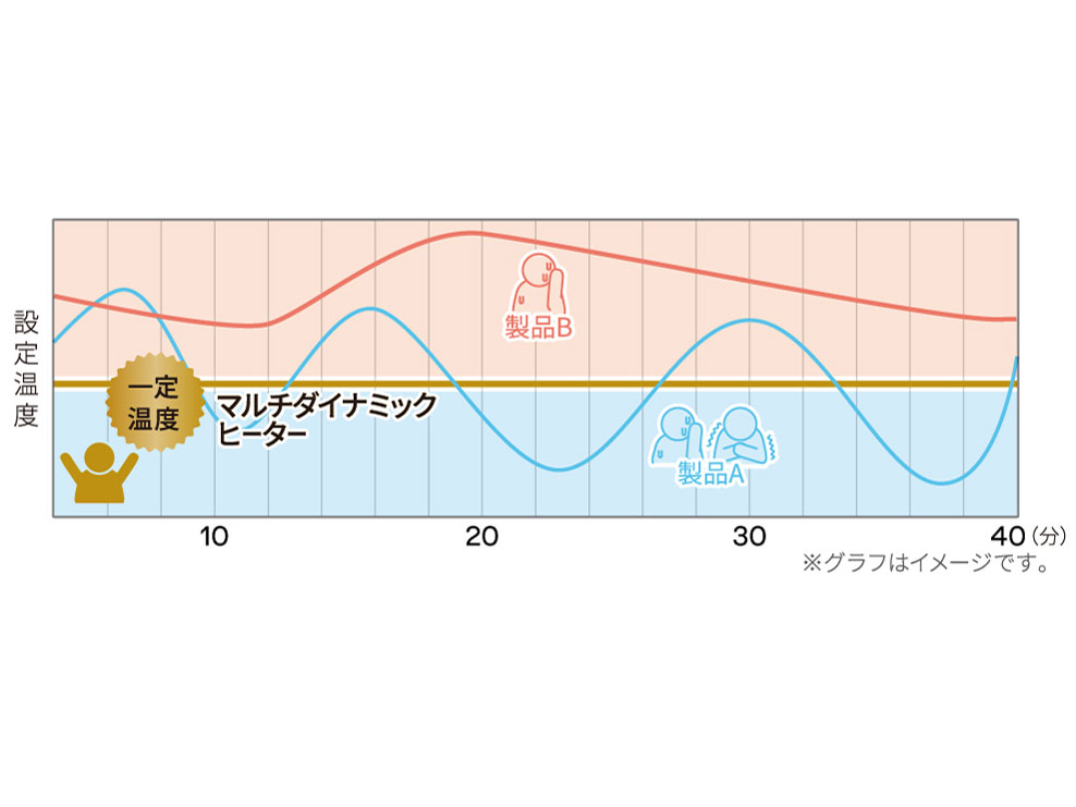 �}���`�_�C�i�~�b�N�q�[�^�[ �\���[�� IDH15WIFI-WB [�s���A�z���C�g+�x�[�W��]