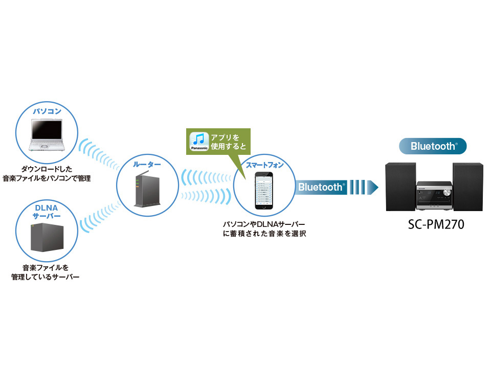 SC-PM270-S [�V���o�[]