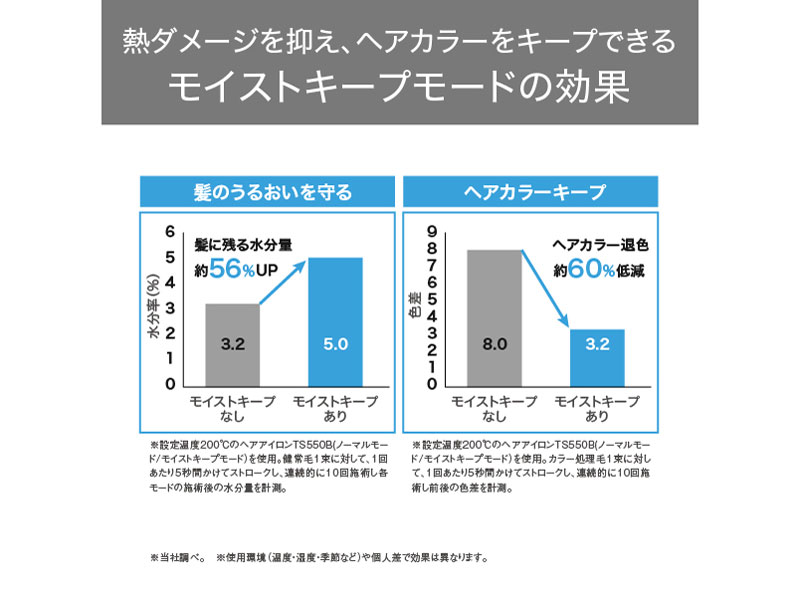 elims TS550B-A [�p�[���u���[]