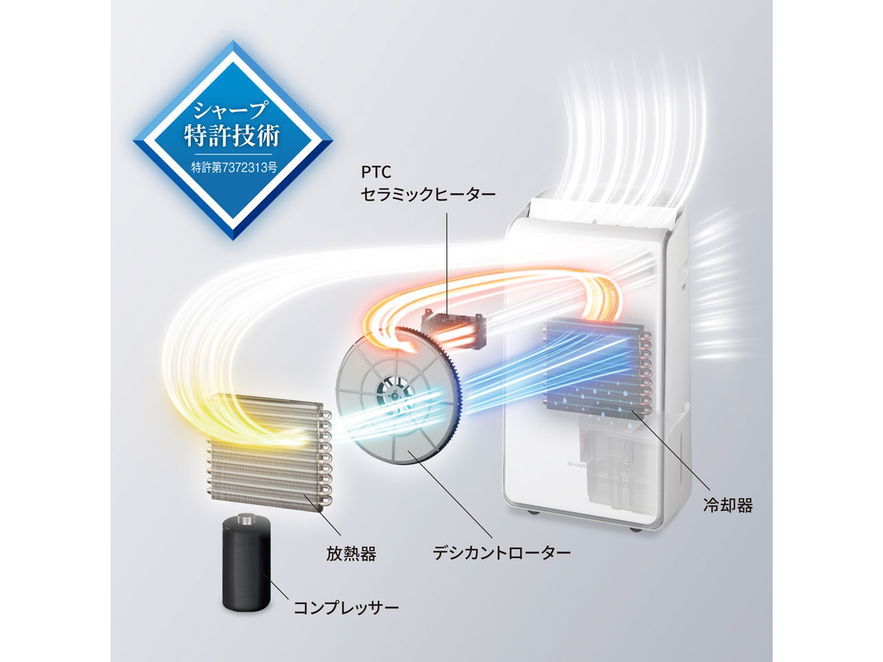 CV-SH150-W [�z���C�g�n]