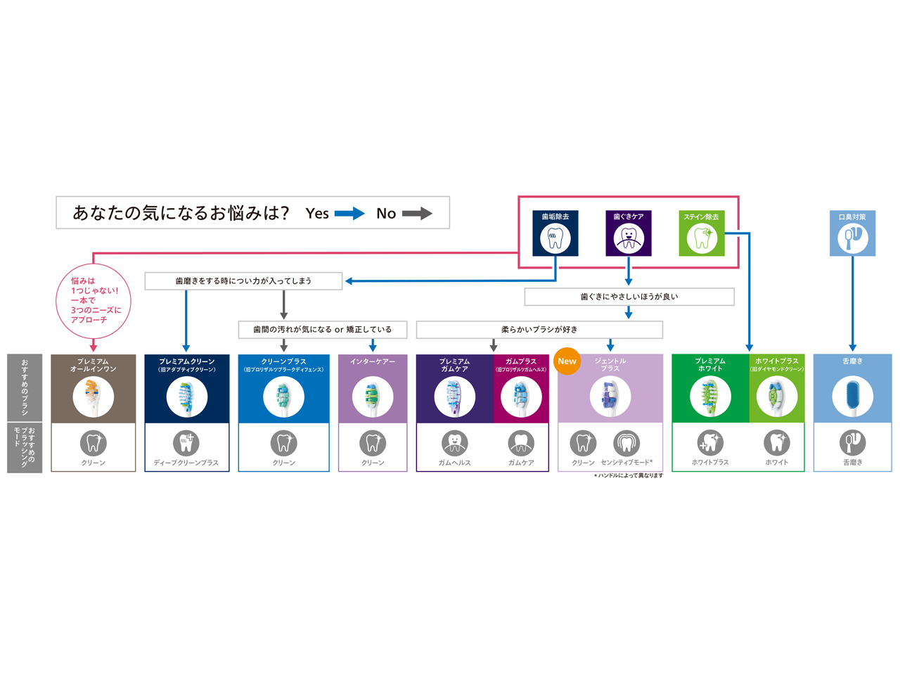 HX6052/93 [�z���C�g]