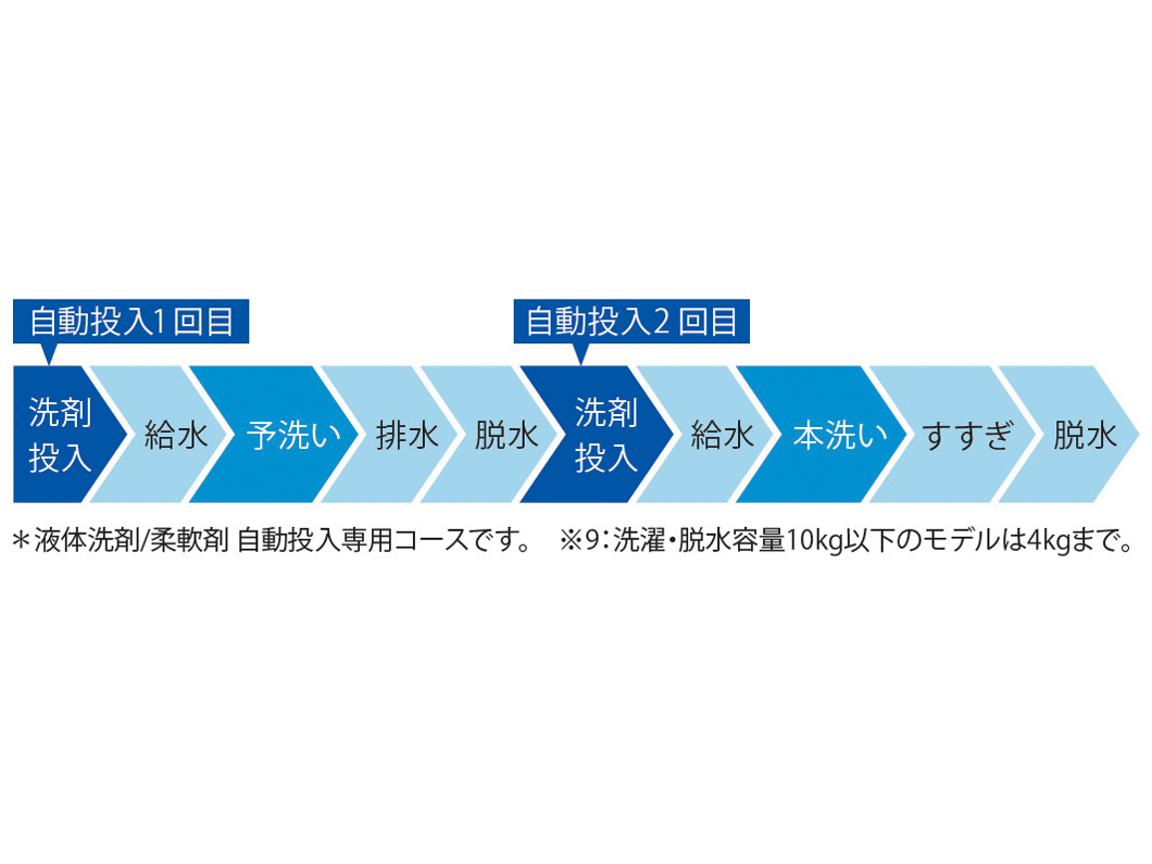 Prette plus AQW-VX10R-W [�z���C�g]