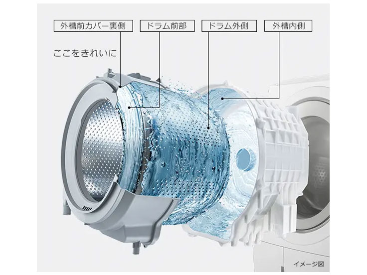 �r�b�O�h���� BD-SW120KL(W) [�z���C�g]