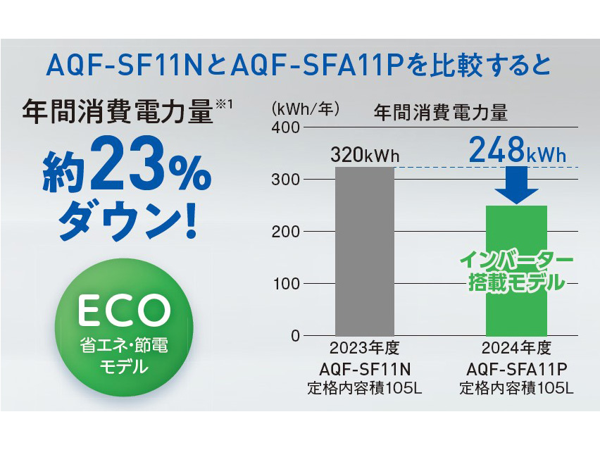 AQF-SFA11P-S [�V���o�[]