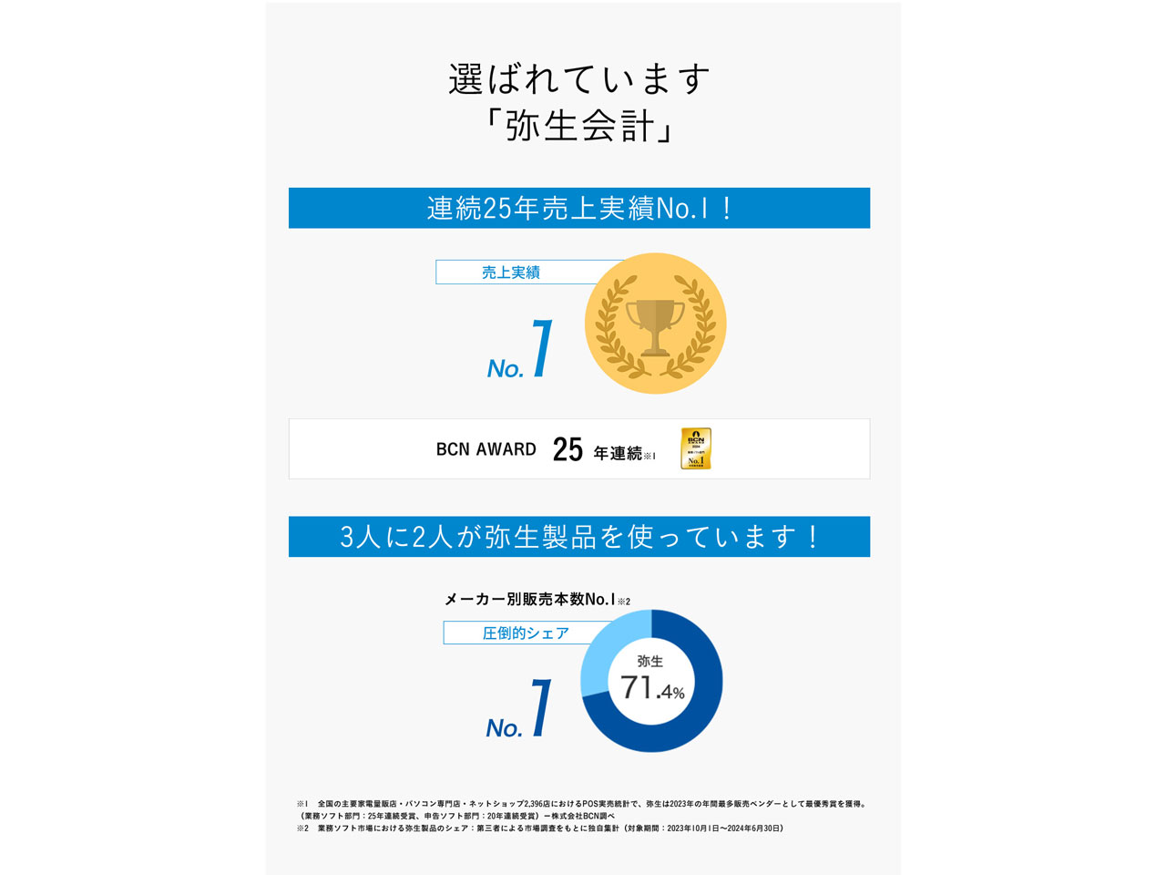 �퐶��v 25 �X�^���_�[�h �ʏ��<�C���{�C�X���x�E�d�q����ۑ��@�Ή�>