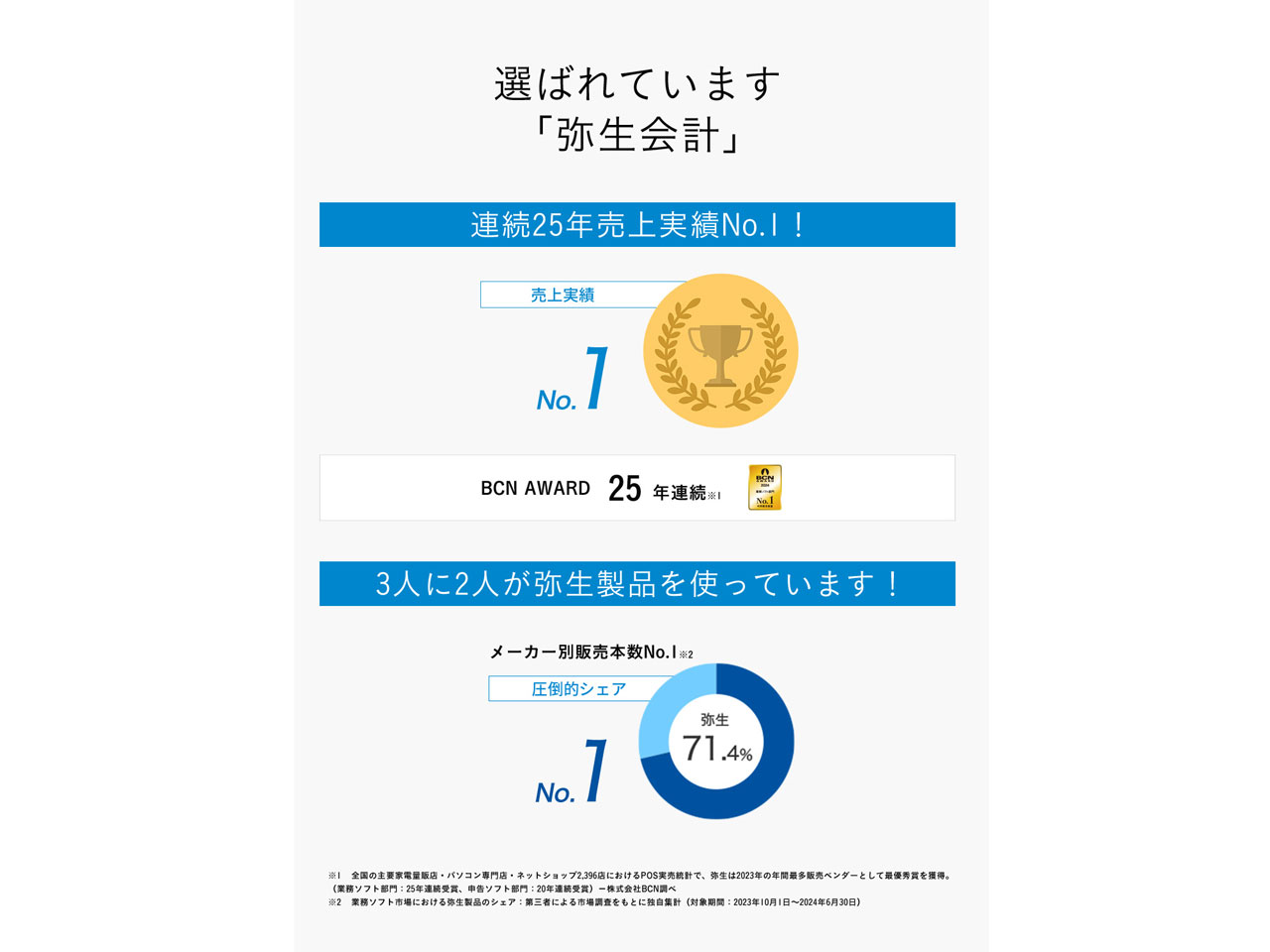 �퐶��v 25 �v���t�F�b�V���i�� 2���[�U�[ �ʏ��<�C���{�C�X���x�E�d�q����ۑ��@�Ή�>