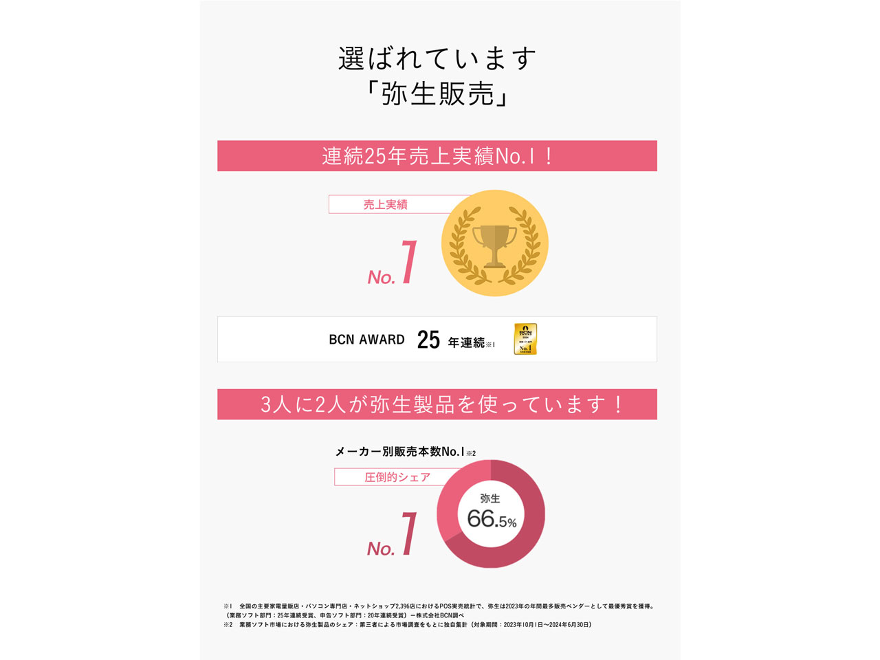 �퐶�̔� 25 �v���t�F�b�V���i�� 2���[�U�[ �ʏ��<�C���{�C�X���x�Ή�>