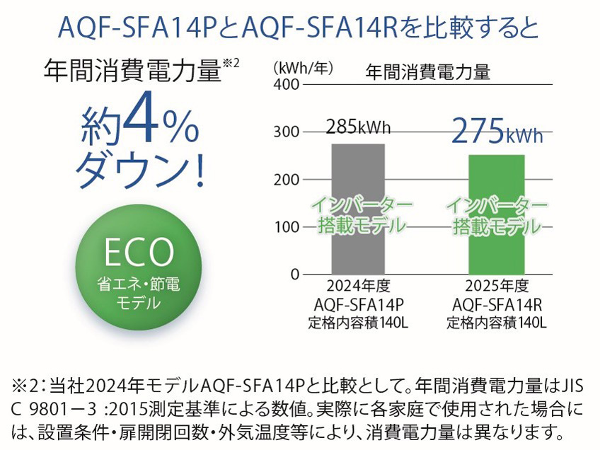 AQF-SFA14R-S [�V���o�[]