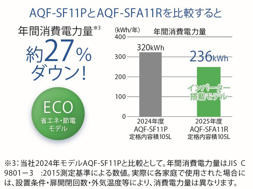 AQF-SFA11R-S [�V���o�[]