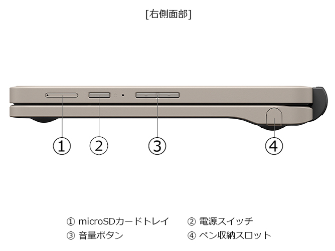 dynabook KZ20/Y Celeron N4500�E8GB�������E256GB �t���b�V���������E�^�b�`�p�l���t��10.1�^WXGA ���i.com���胂�f�� W6KZ2YCUAB-K [�u���b�N&�x�[�W��]