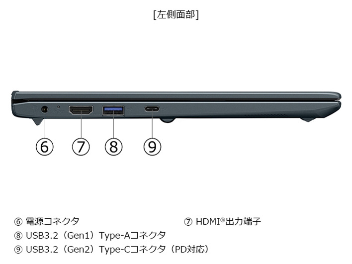 dynabook SZ/MY Core 7 150U�E16GB�������E512GB SSD�E13.3�^�t��HD ���i.com���胂�f�� W6SZMY7FBL-K [�I�j�L�X�u���[]
