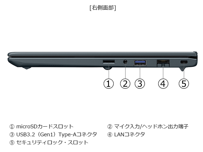 dynabook SZ/MY Core i5 1334U�E16GB�������E512GB SSD�E13.3�^�t��HD ���i.com���胂�f�� W6SZMY5FAL-K [�I�j�L�X�u���[]