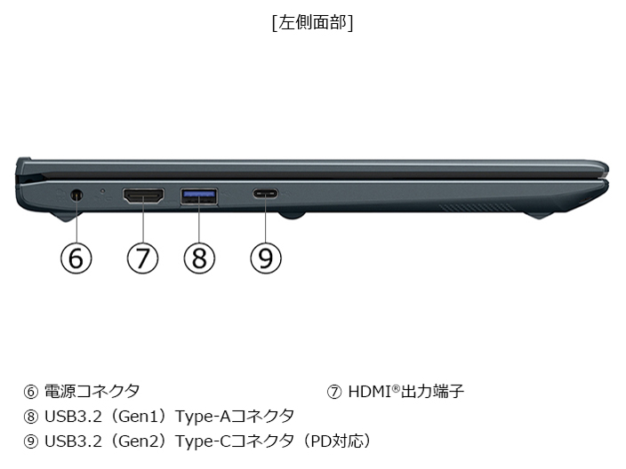 dynabook MZ/MY Core i7 1360P�E16GB�������E512GB SSD�E14�^�t��HD ���i.com���胂�f�� W6MZMY7FBL-K [�I�j�L�X�u���[]