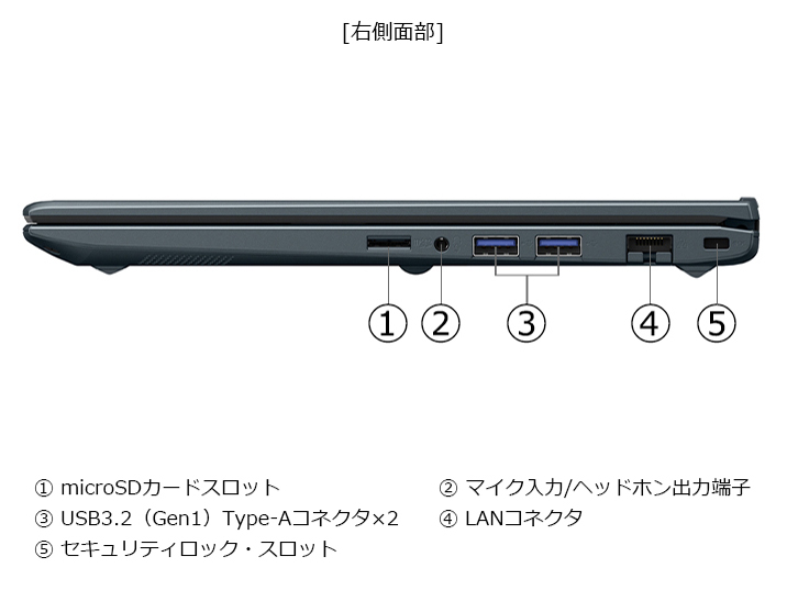 dynabook MZ/MY Core 5 120U�E16GB�������E512GB SSD�E14�^�t��HD ���i.com���胂�f�� W6MZMY5FAL-K [�I�j�L�X�u���[]