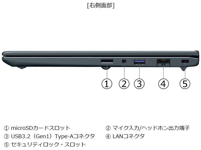 dynabook SZ/MY Core 7 150U�E16GB�������E512GB SSD�E13.3�^�t��HD W6SZMY7RBL [�I�j�L�X�u���[]