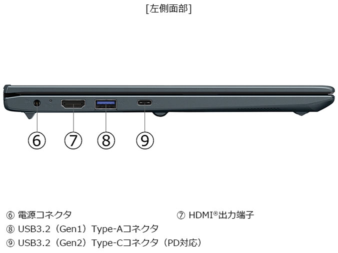 dynabook SZ/MY Core i5 1334U�E16GB�������E256GB SSD�E13.3�^�t��HD W6SZMY5RBL [�I�j�L�X�u���[]