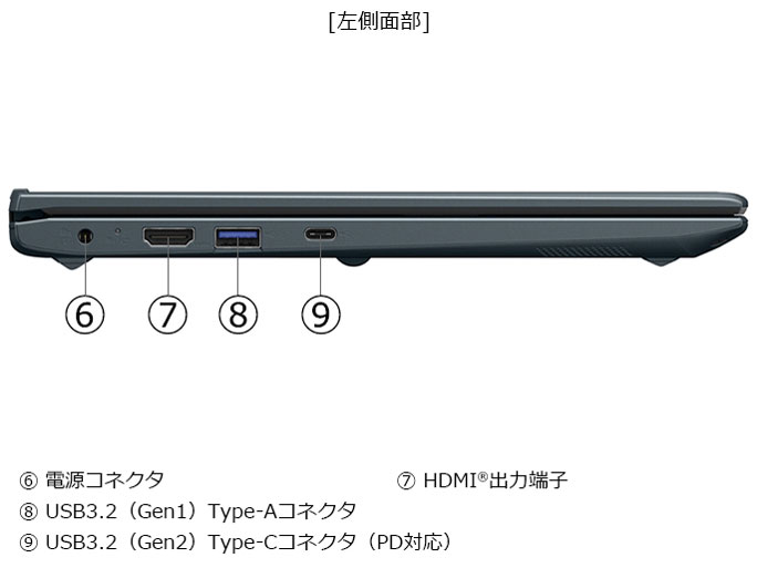 dynabook MZ/MY Core i7 1360P�E16GB�������E512GB SSD�E14�^�t��HD W6MZMY7RBL [�I�j�L�X�u���[]
