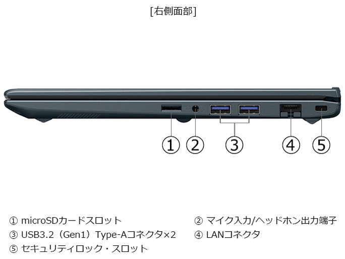 dynabook MZ/MY Core 5 120U�E16GB�������E512GB SSD�E14�^�t��HD W6MZMY5RAL [�I�j�L�X�u���[]