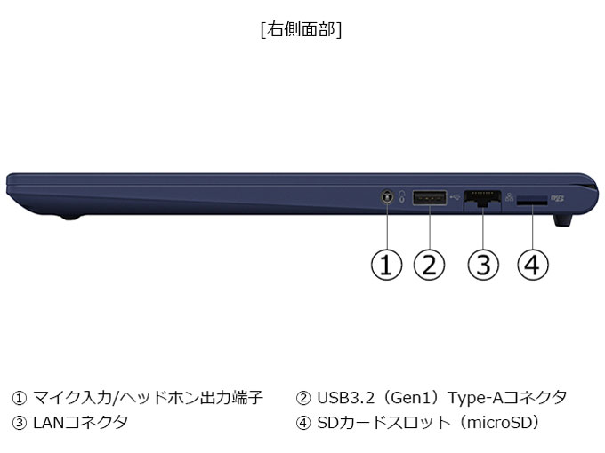 dynabook RZ/MY Core Ultra 7 155H�E32GB�������E1TB SSD�E14�^WUXGA W6RZMY7RAL [�_�[�N�e�b�N�u���[]