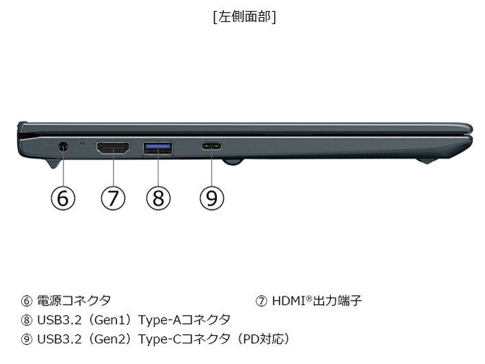 dynabook SZ/MY Core i5 1334U�E16GB�������E512GB SSD�E13.3�^�t��HD ���i.com���胂�f�� W6SZMY5EAL-K [�I�j�L�X�u���[]