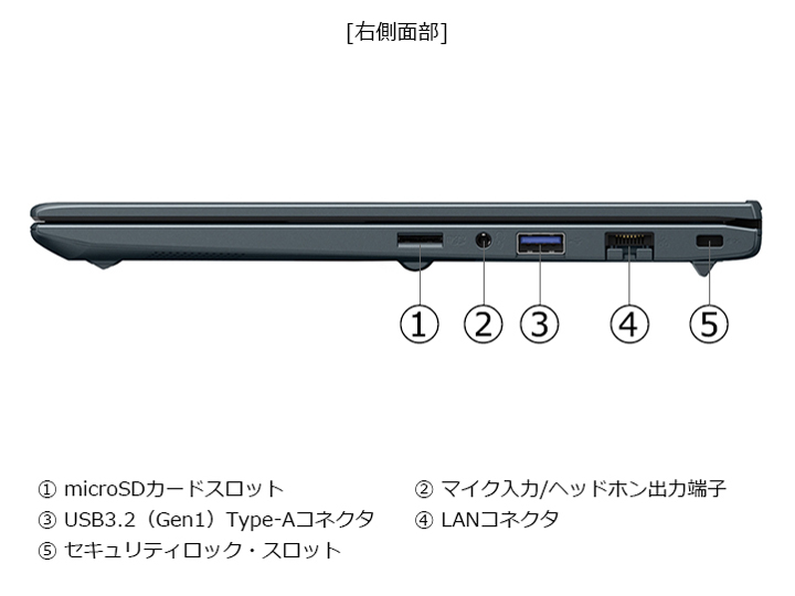 dynabook SZ/MY Core i5 1334U�E16GB�������E512GB SSD�E13.3�^�t��HD W6SZMY5PAL [�I�j�L�X�u���[]
