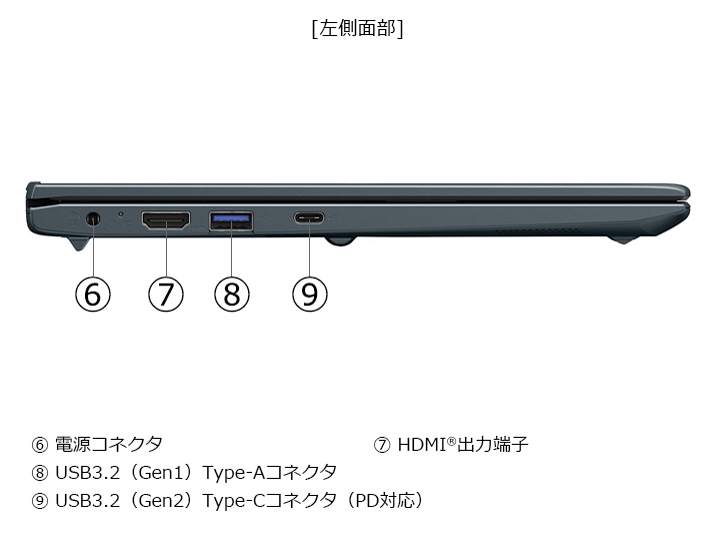 dynabook SZ/MY Core i5 1334U�E16GB�������E512GB SSD�E13.3�^�t��HD W6SZMY5PAL [�I�j�L�X�u���[]