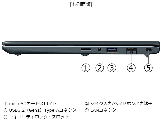 dynabook SZ/MY Core i5 1334U�E16GB�������E256GB SSD�E13.3�^�t��HD W6SZMY5PBL [�I�j�L�X�u���[]