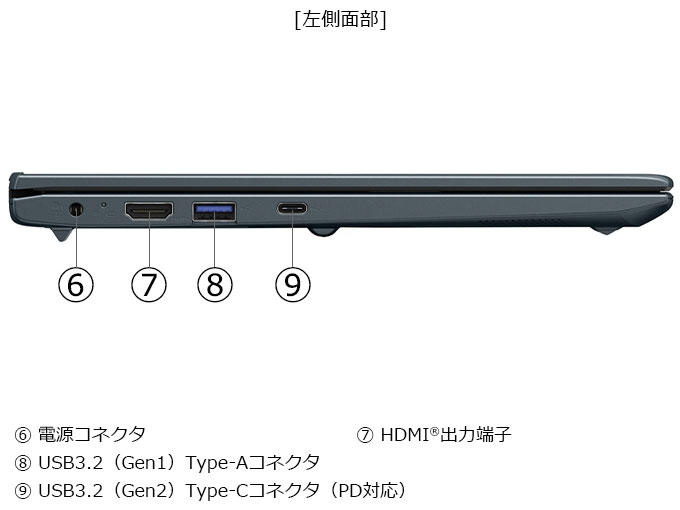 dynabook SZ/MY Core i5 1334U�E16GB�������E256GB SSD�E13.3�^�t��HD W6SZMY5PBL [�I�j�L�X�u���[]