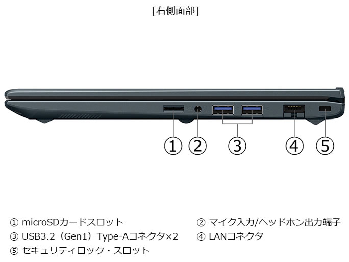 dynabook MZ/MY Core i7 1360P�E16GB�������E512GB SSD�E14�^�t��HD ���i.com���胂�f�� W6MZMY7EBL-K [�I�j�L�X�u���[]