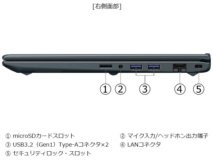 dynabook MZ/MY Core 5 120U�E16GB�������E512GB SSD�E14�^�t��HD W6MZMY5PAL [�I�j�L�X�u���[]